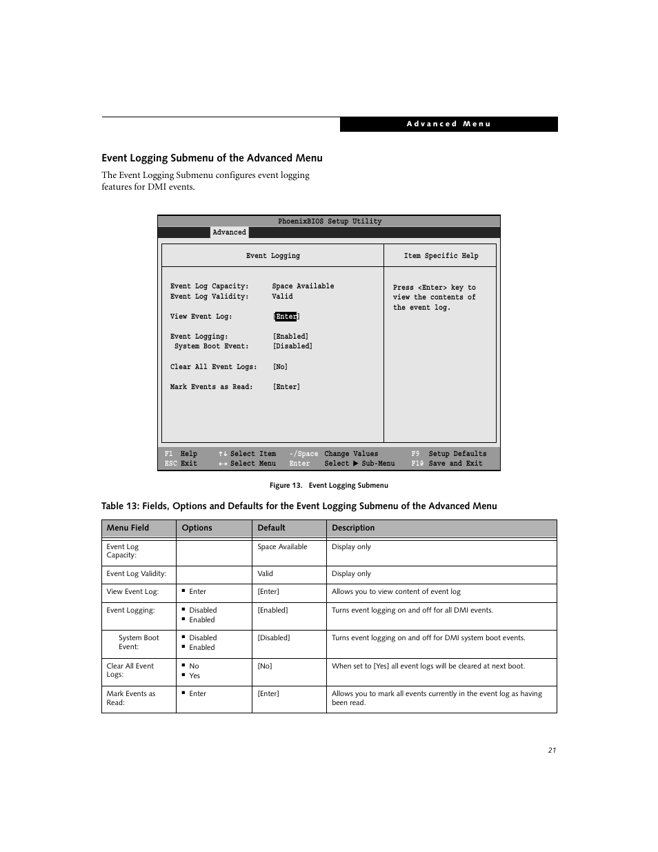 Event logging submenu of the advanced menu | FUJITSU Lifebook E-6634 User Manual | Page 21 / 32