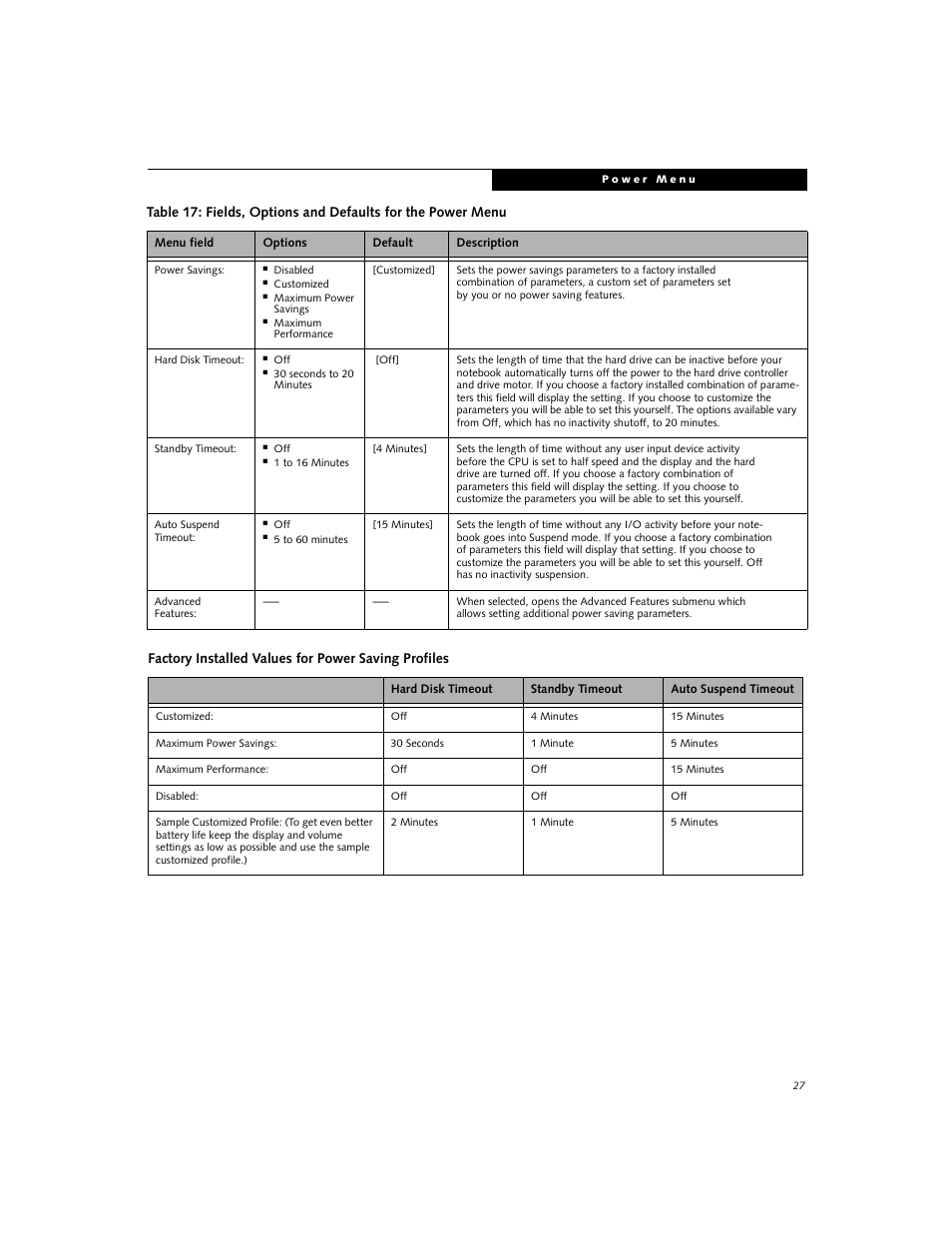 Factory installed values for power saving profiles | FUJITSU Lifebook E-6634 User Manual | Page 27 / 32