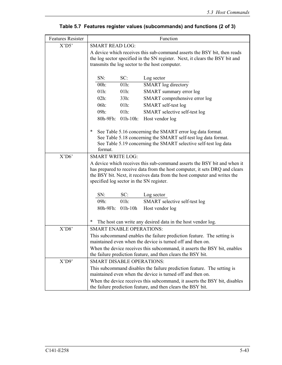 FUJITSU MHW2060AC User Manual | Page 119 / 278