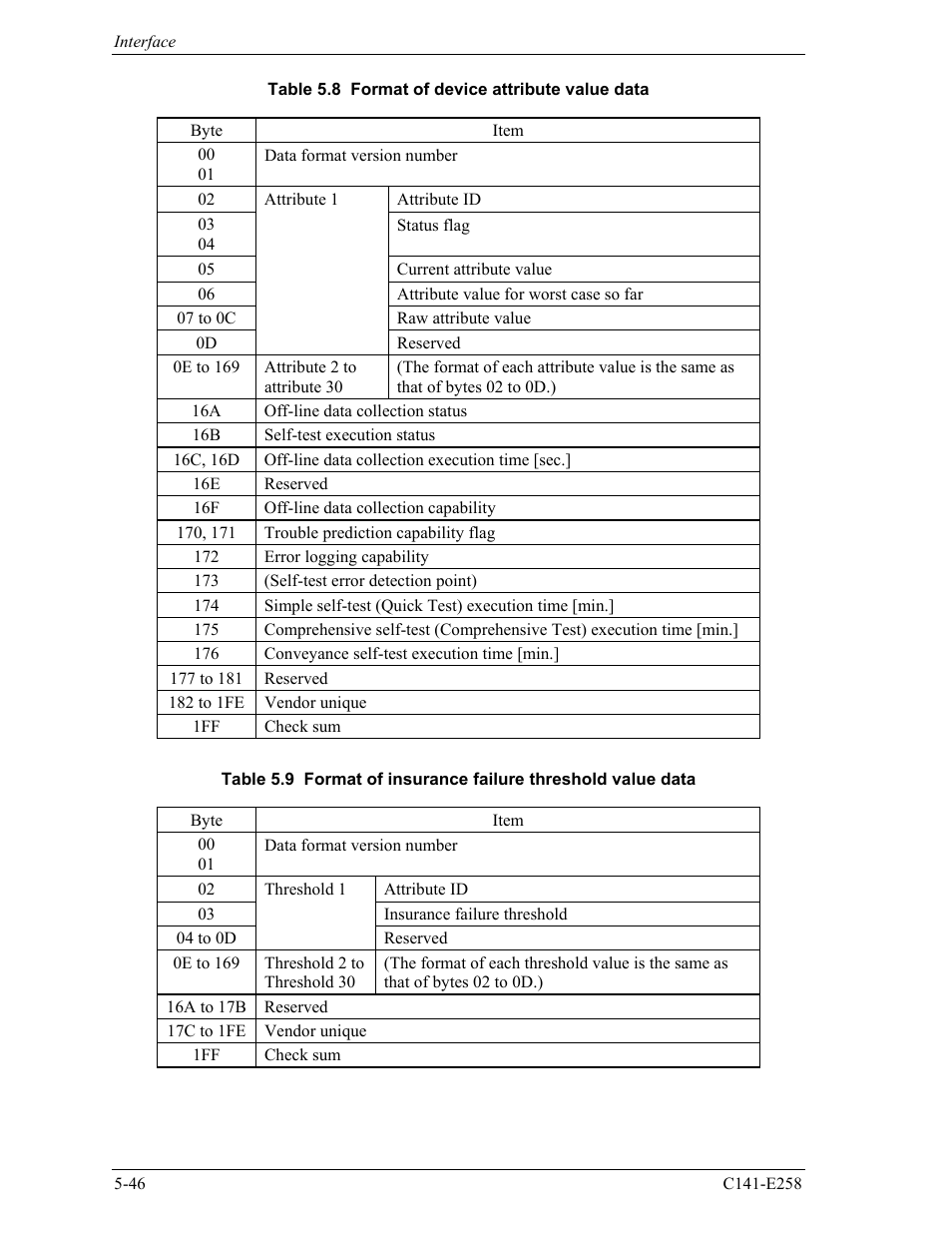 FUJITSU MHW2060AC User Manual | Page 122 / 278