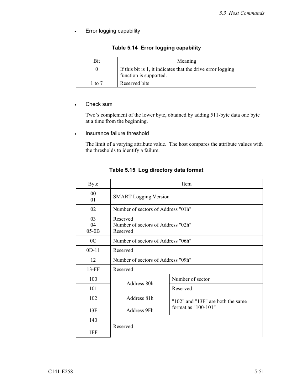 FUJITSU MHW2060AC User Manual | Page 127 / 278