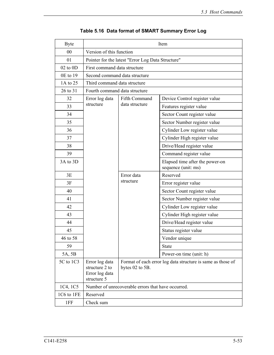 FUJITSU MHW2060AC User Manual | Page 129 / 278