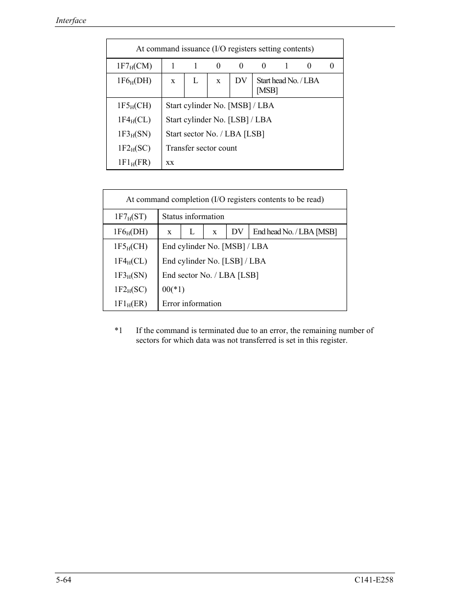 FUJITSU MHW2060AC User Manual | Page 140 / 278