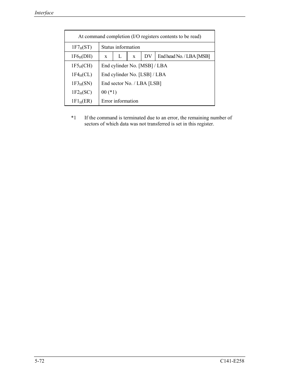 FUJITSU MHW2060AC User Manual | Page 148 / 278