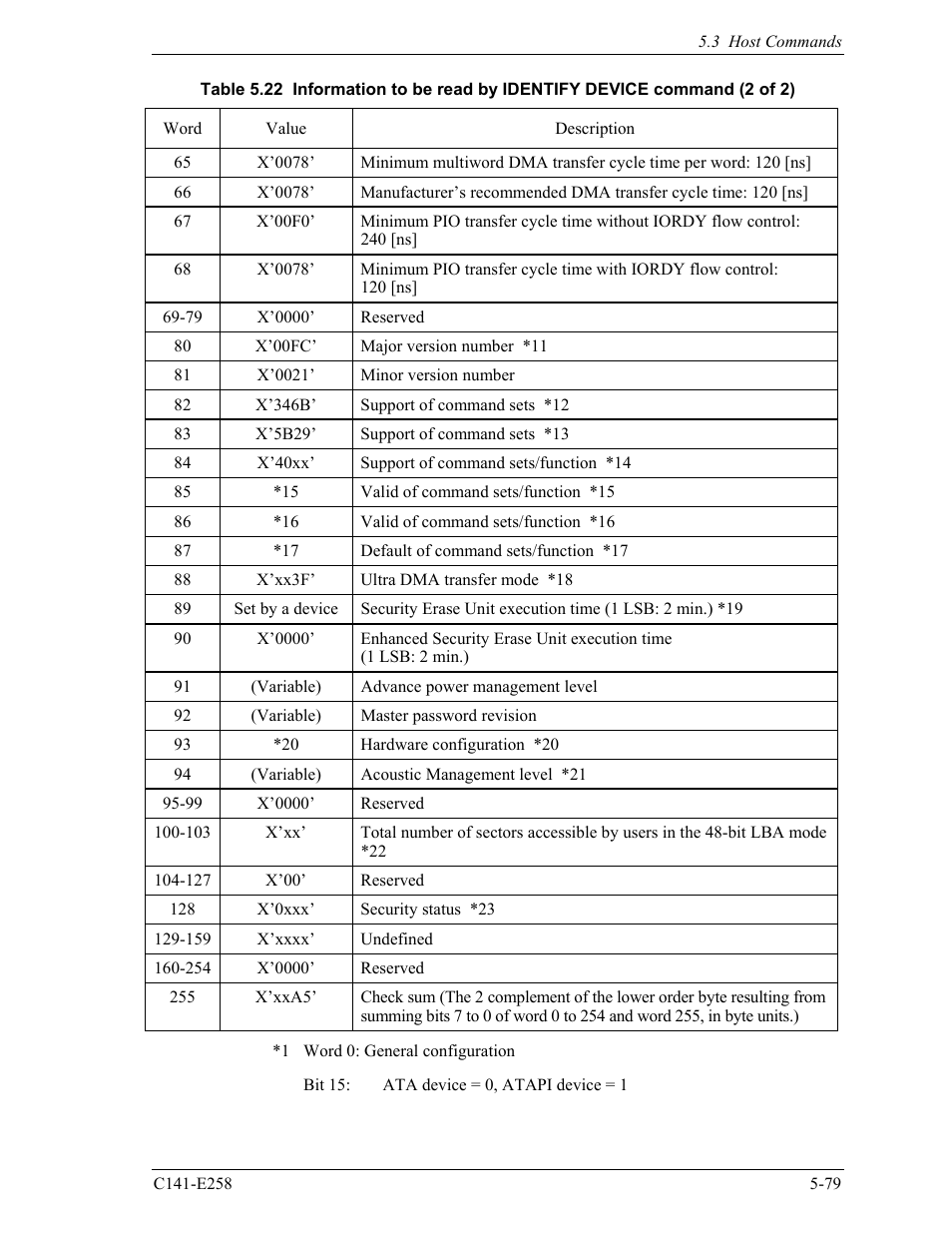 FUJITSU MHW2060AC User Manual | Page 155 / 278