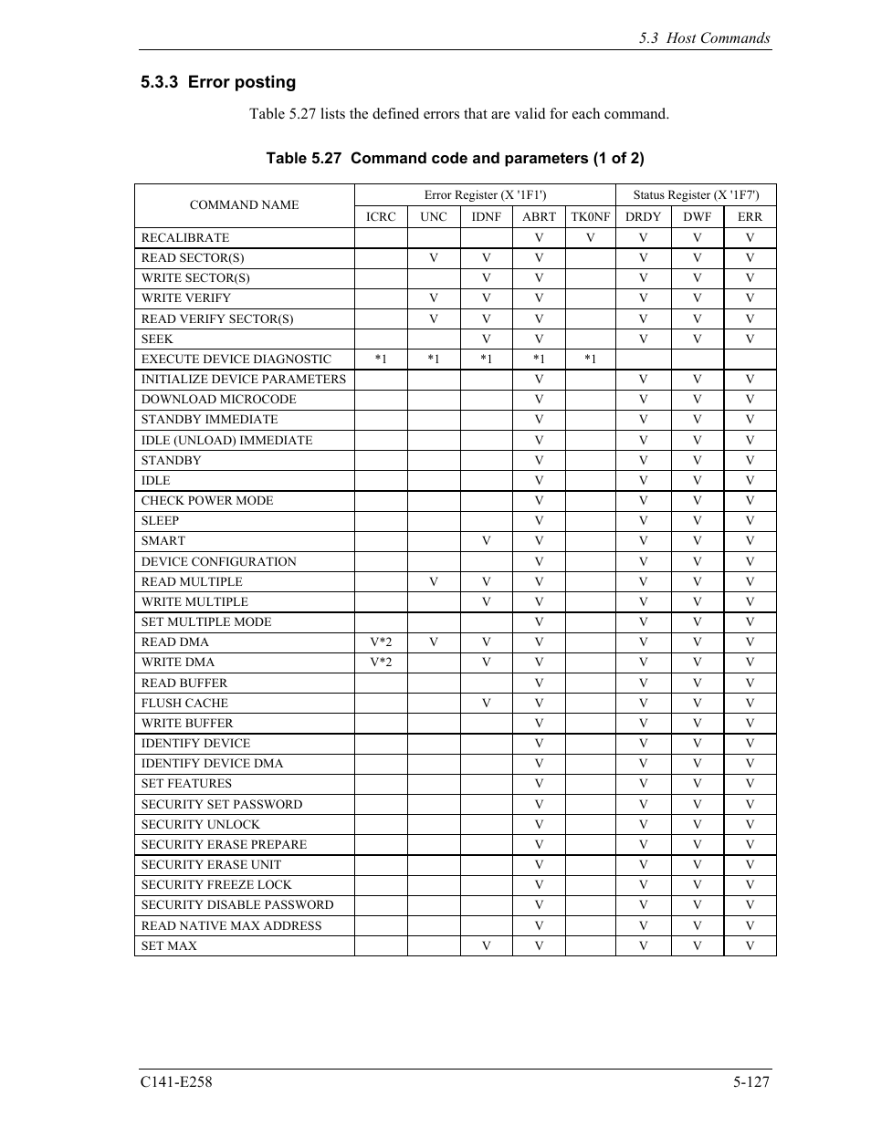 3 error posting | FUJITSU MHW2060AC User Manual | Page 203 / 278