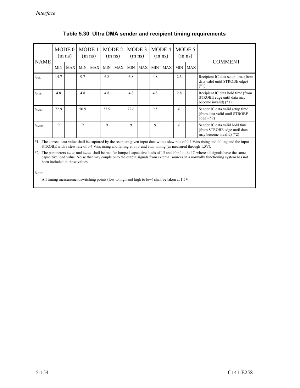 Comment | FUJITSU MHW2060AC User Manual | Page 230 / 278