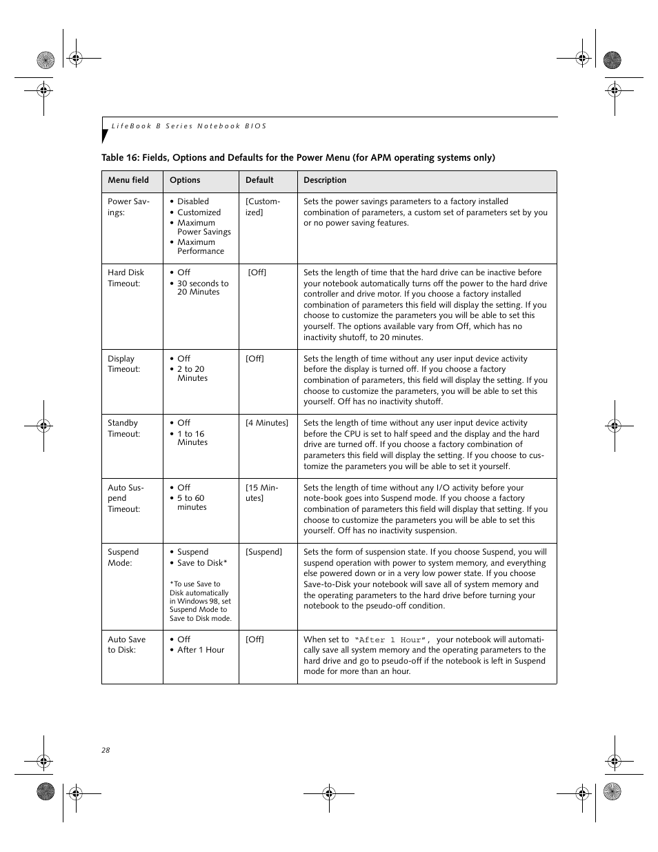 FUJITSU B2610 User Manual | Page 28 / 35