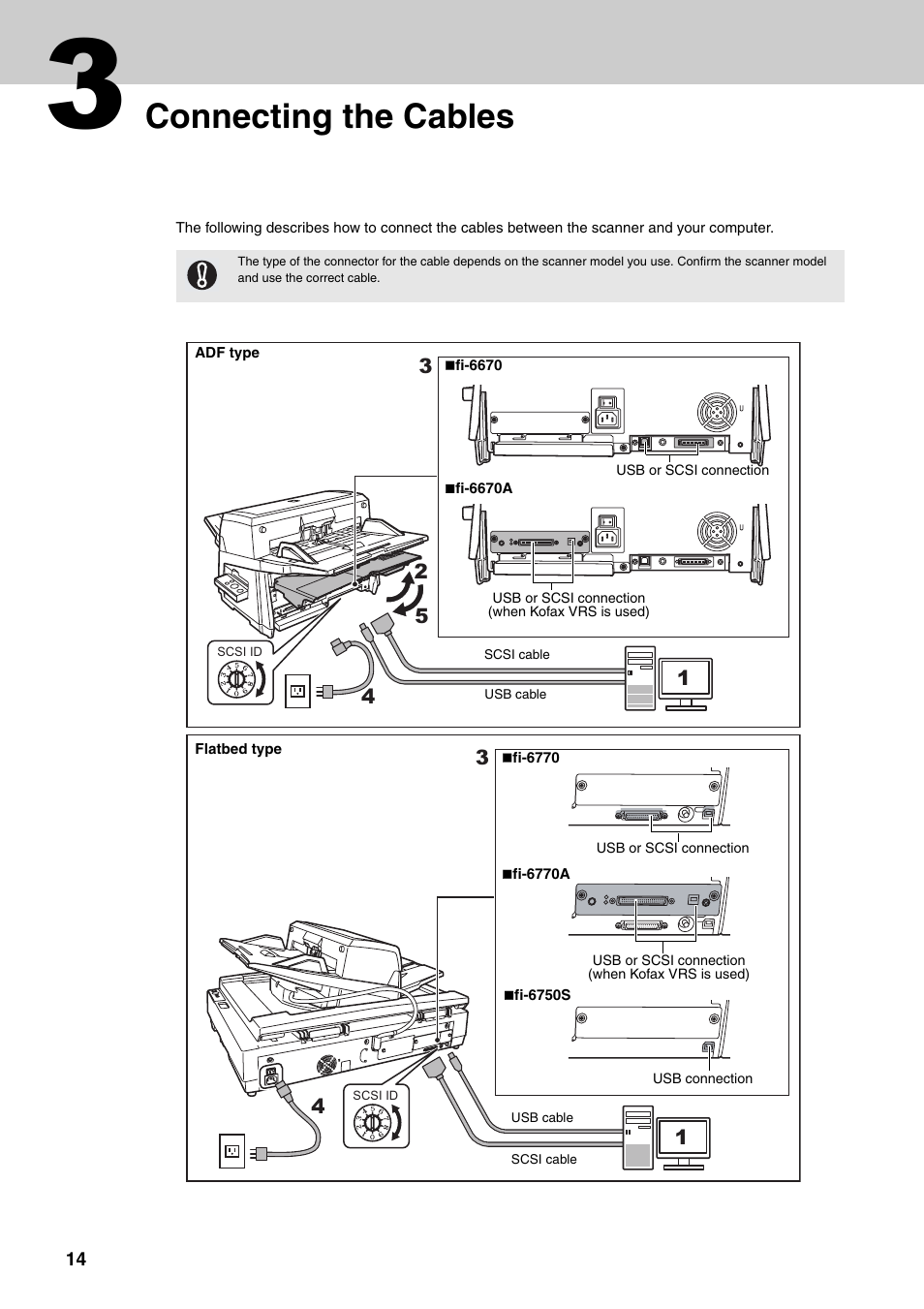 3 connecting the cables, Connecting the cables | FUJITSU Image Scanner fi-6670(A) User Manual | Page 14 / 26