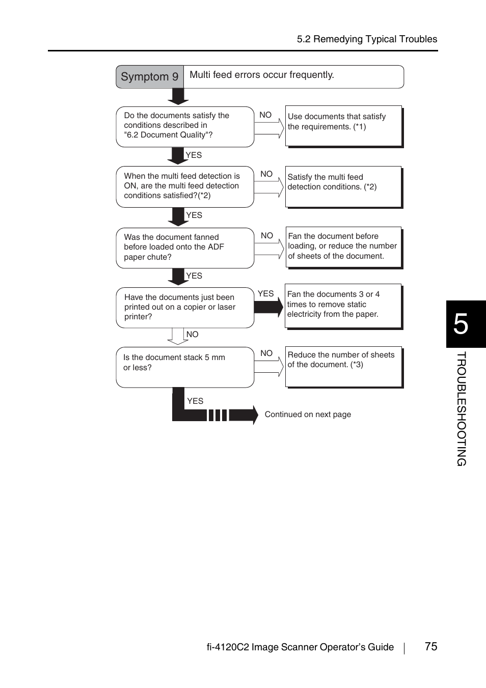 75 troublesho oting, Symptom 9 | FUJITSU fi-4120C2 User Manual | Page 91 / 130