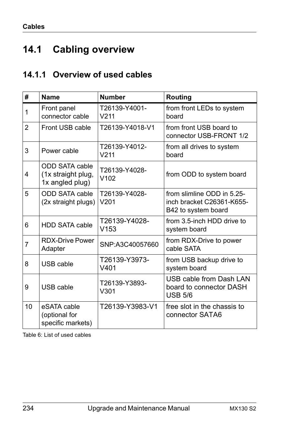 1 cabling overview, 1 overview of used cables, Cabling overview | Overview of used cables | FUJITSU PRIMERGY MX130 S2 User Manual | Page 234 / 256