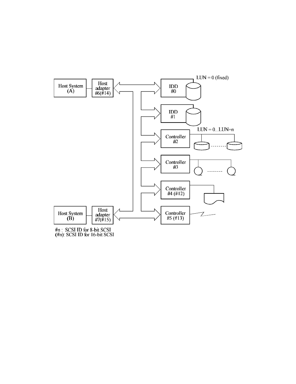 3 system configuration | FUJITSU MAF3364LP User Manual | Page 27 / 133