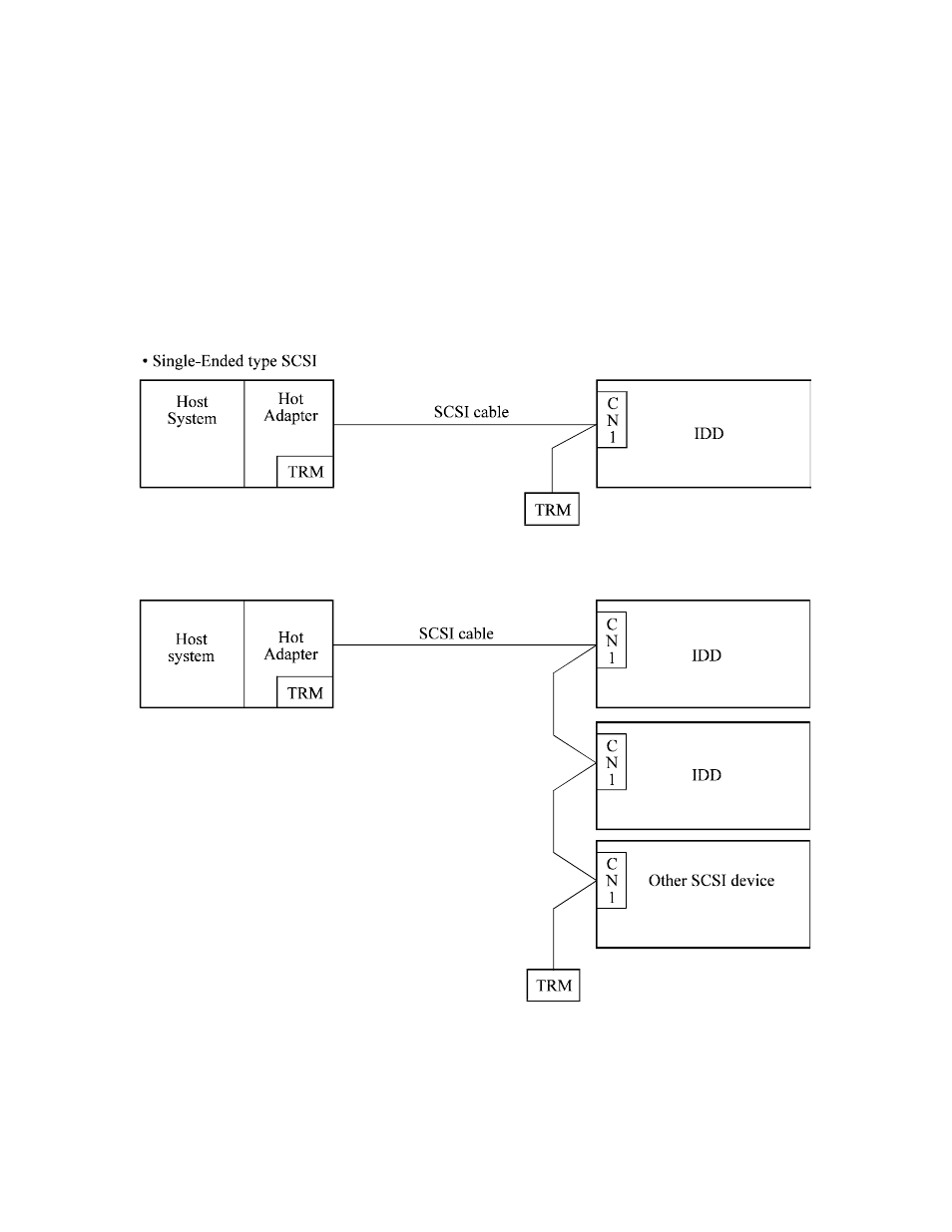 2 connections | FUJITSU MAF3364LP User Manual | Page 86 / 133