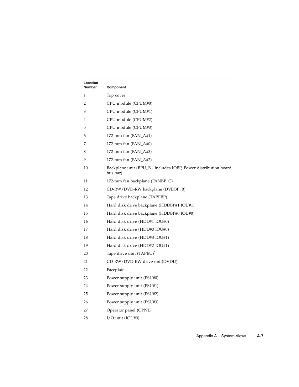 FUJITSU SPARC M4000/M5000 User Manual | Page 49 / 76