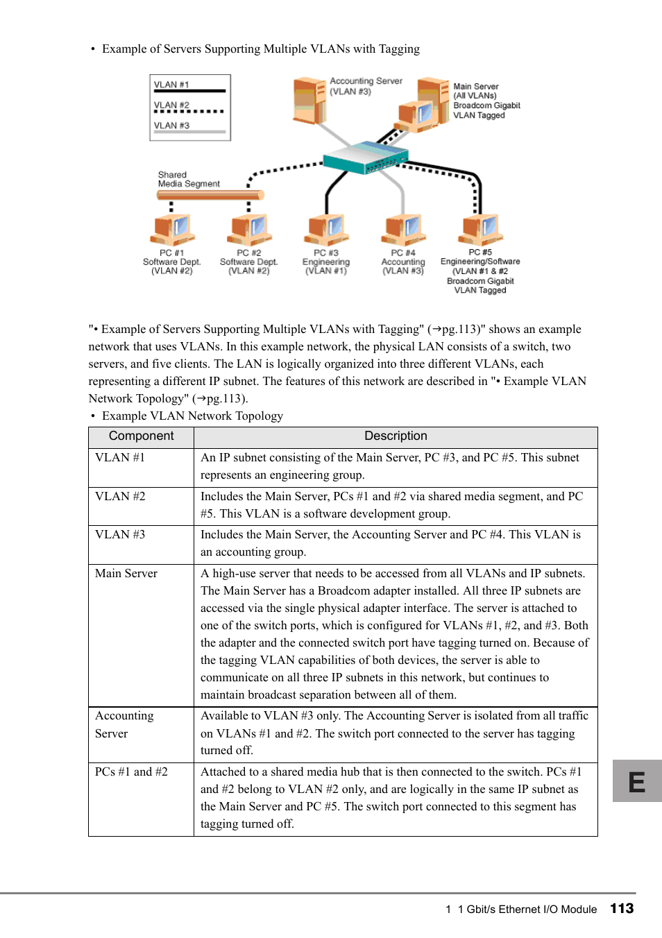 FUJITSU PG-FCS102 User Manual | Page 13 / 98