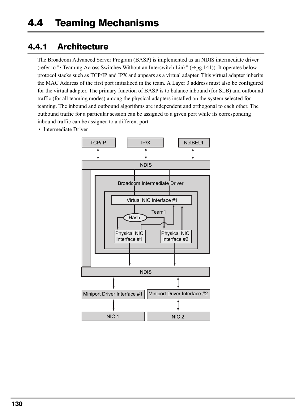 4 teaming mechanisms, Teaming mechanisms, 1 architecture | FUJITSU PG-FCS102 User Manual | Page 30 / 98