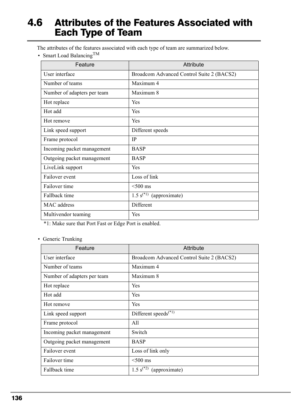 FUJITSU PG-FCS102 User Manual | Page 36 / 98