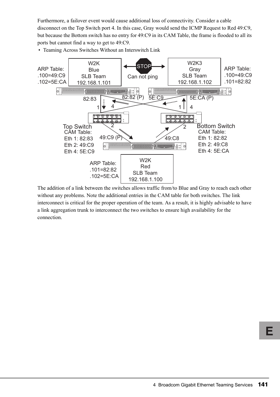 Pg.141) i | FUJITSU PG-FCS102 User Manual | Page 41 / 98