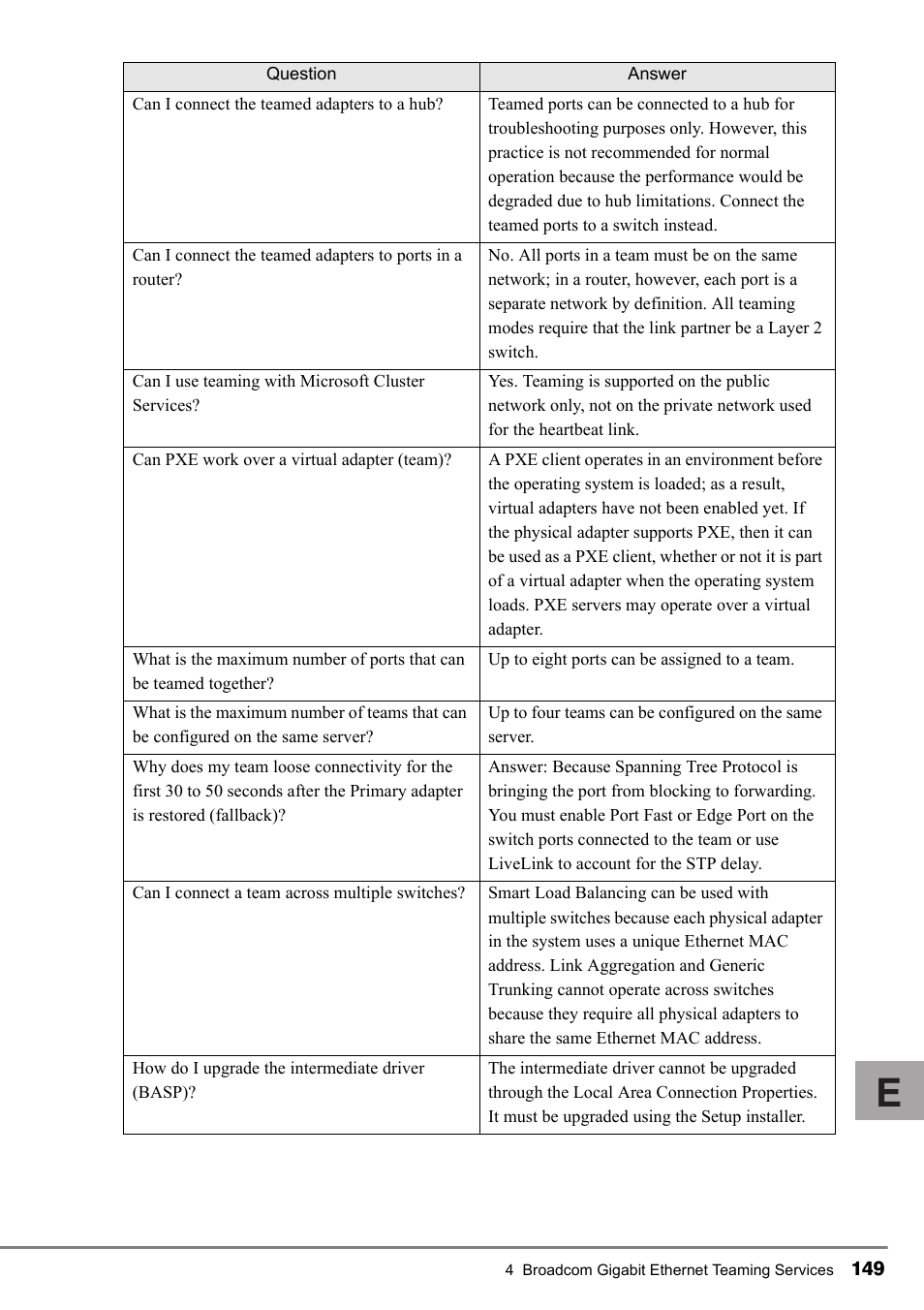 FUJITSU PG-FCS102 User Manual | Page 49 / 98