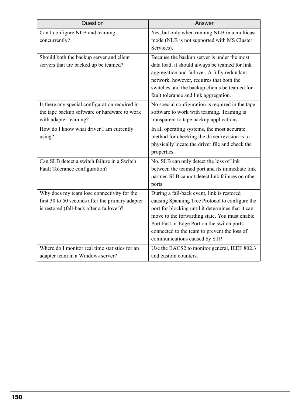 FUJITSU PG-FCS102 User Manual | Page 50 / 98