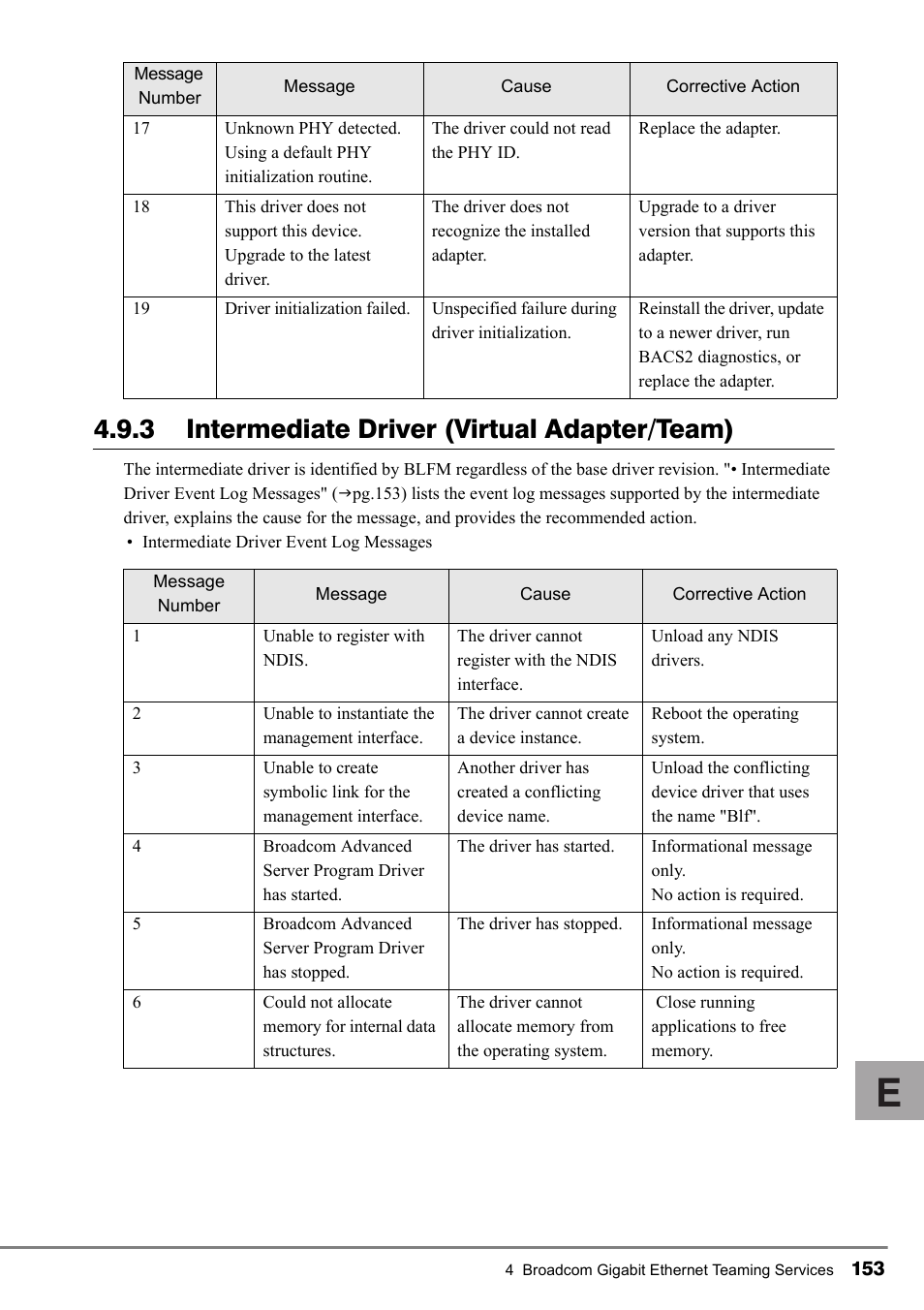 D "4.9.3 intermediate driver, Virtual adapter/team), Pg.153) | 3 intermediate driver (virtual adapter/team) | FUJITSU PG-FCS102 User Manual | Page 53 / 98