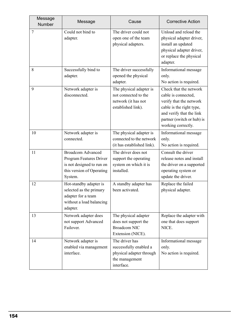 FUJITSU PG-FCS102 User Manual | Page 54 / 98