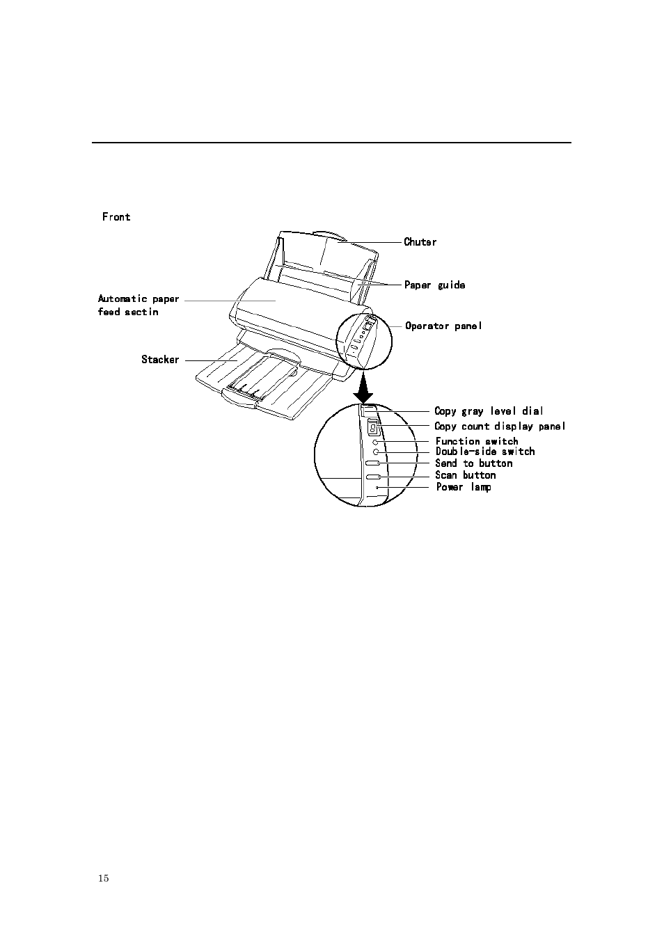 3 name and functions of parts | FUJITSU M3091DC User Manual | Page 18 / 51