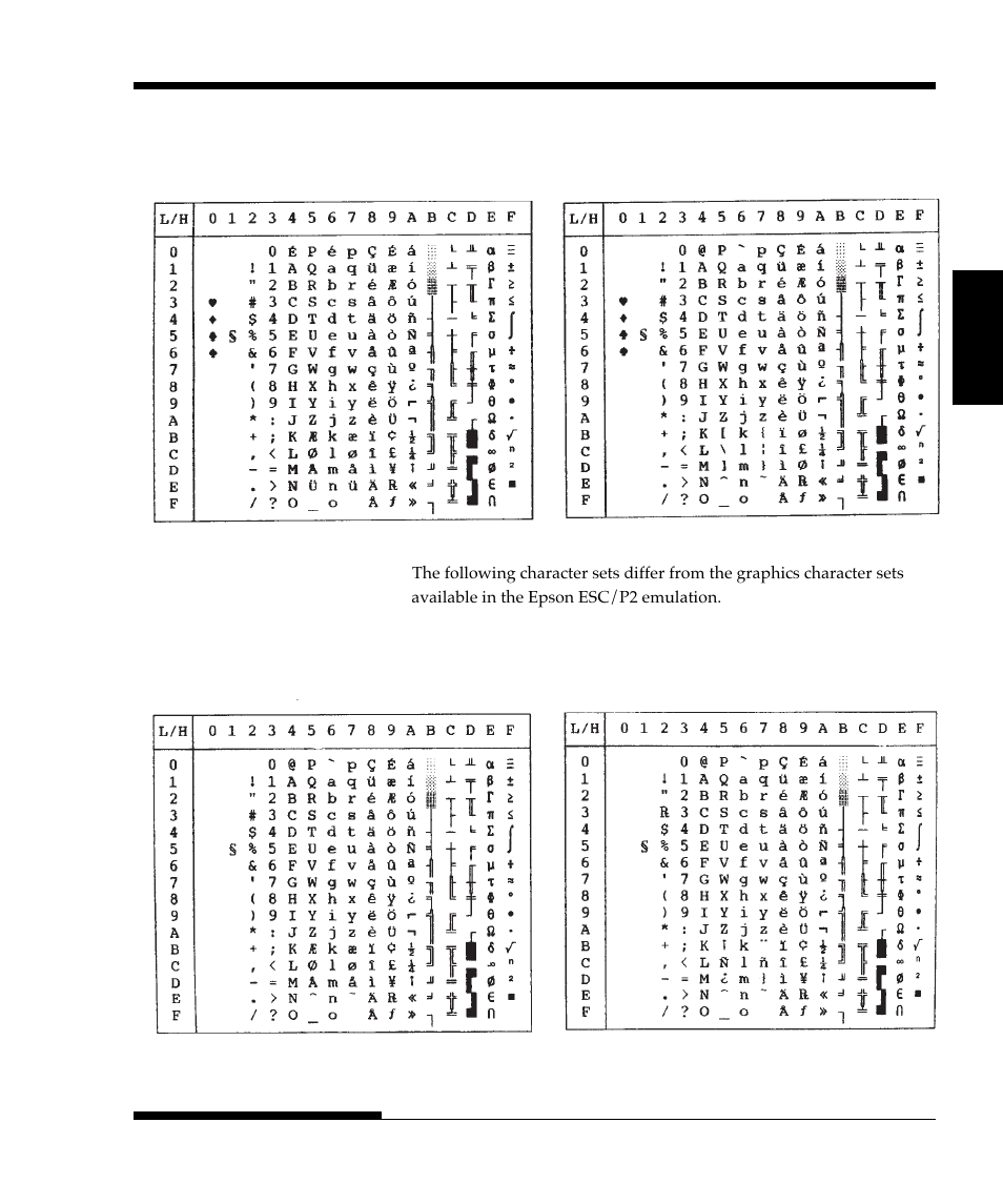 National character sets (esc/p2 emulation) | FUJITSU DL9300 User Manual | Page 226 / 250