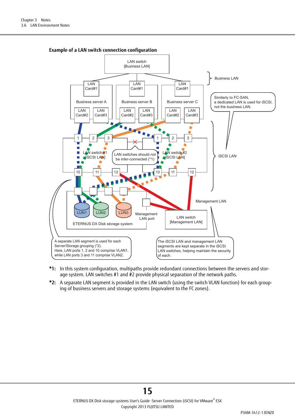 Example of a lan switch connection configuration | FUJITSU Eturneus Disk Storage System (ISCSI) for VMware ESX User Manual | Page 15 / 42