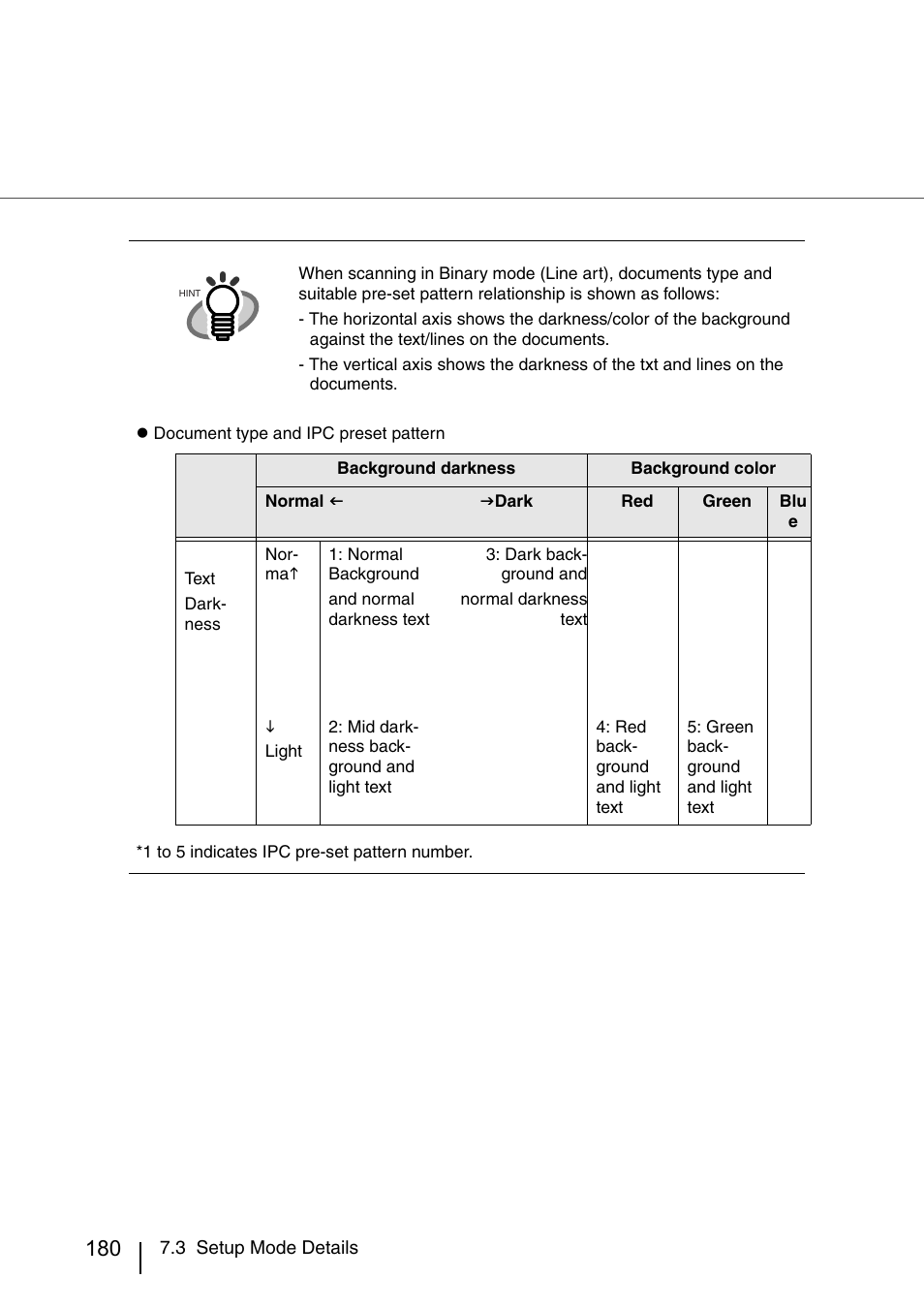 FUJITSU IMAGE SCANNER FI-486PRRE User Manual | Page 203 / 286