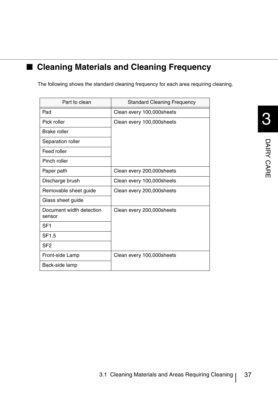 Cleaning materials and cleaning frequency | FUJITSU IMAGE SCANNER FI-486PRRE User Manual | Page 62 / 286