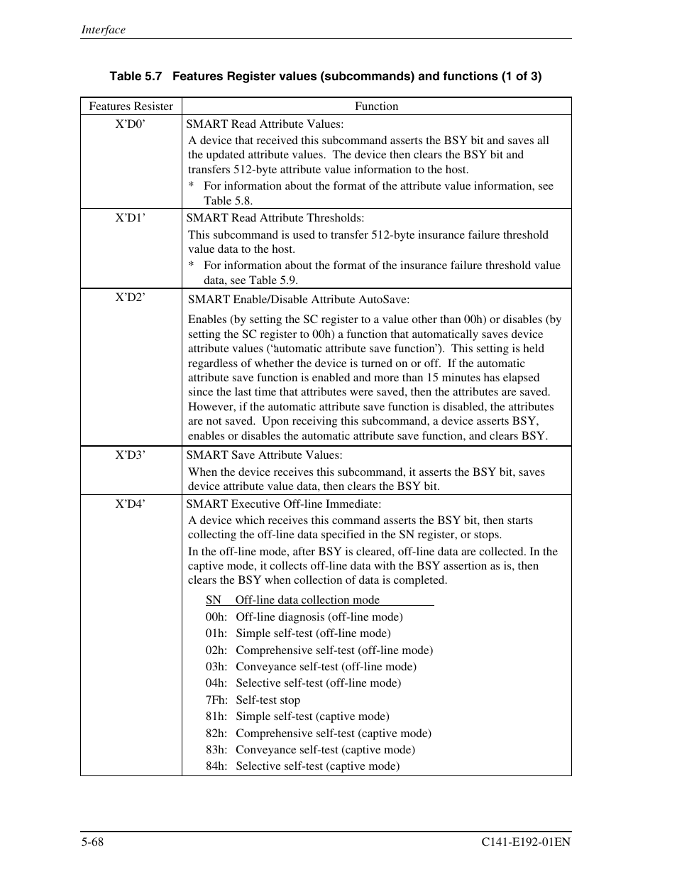 FUJITSU MHT2060AT User Manual | Page 142 / 256
