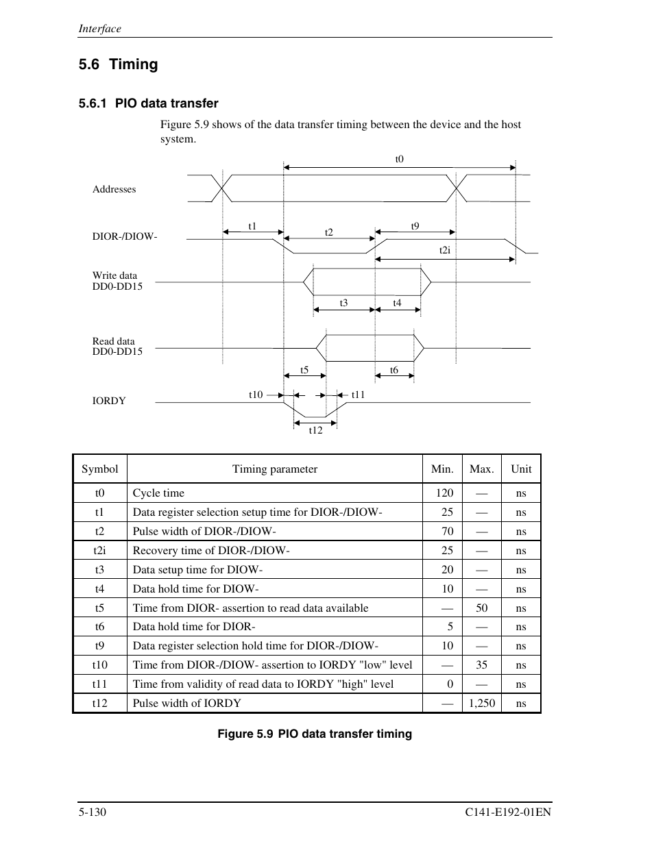 6 timing, 1 pio data transfer | FUJITSU MHT2060AT User Manual | Page 204 / 256