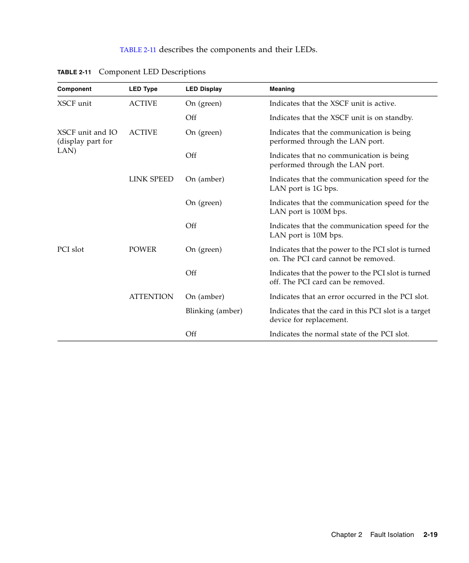 FUJITSU SPARC ENTERPRISE M5000 User Manual | Page 57 / 308