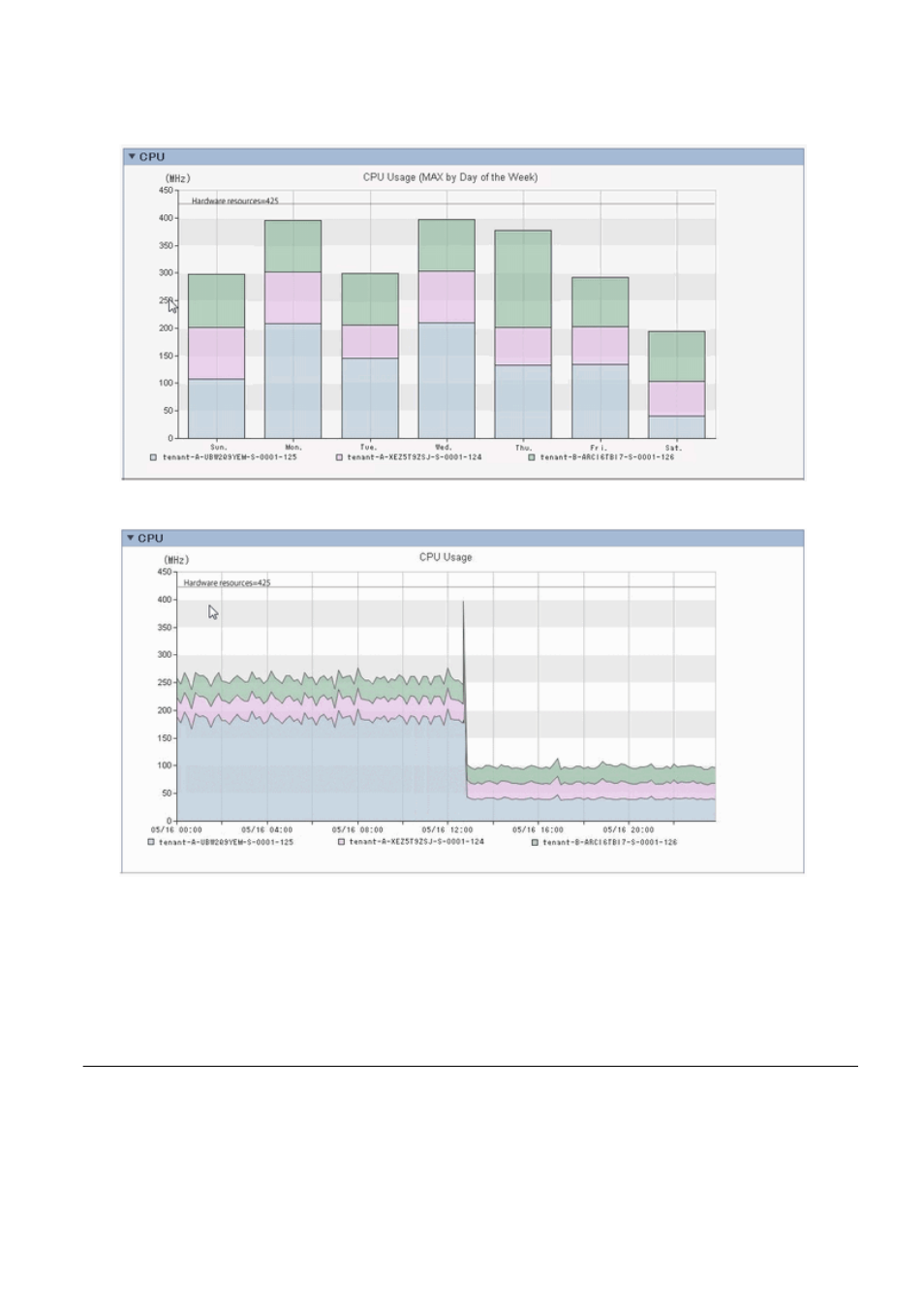 FUJITSU ServerView Resource Orchestrator Cloud Edition V3.1.0 User Manual | Page 79 / 180