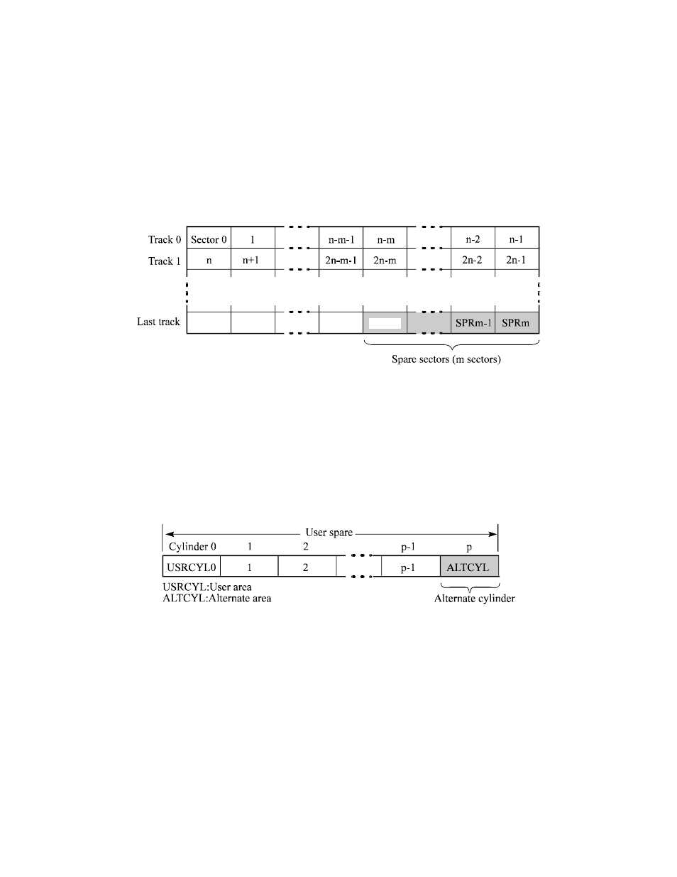 3 track format | FUJITSU MAG3091FC User Manual | Page 36 / 107