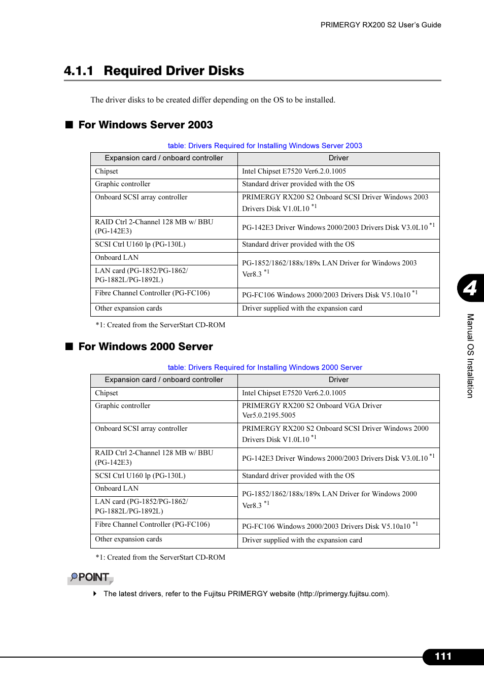 1 required driver disks, For windows server 2003, For windows 2000 server | FUJITSU Primergy RX200 S2 User Manual | Page 111 / 307