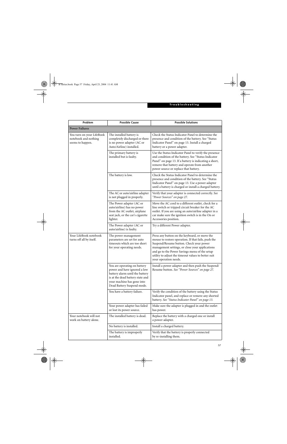 FUJITSU B3020D User Manual | Page 64 / 115