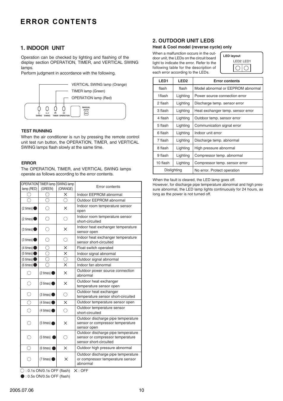 Error contents, Indoor unit, Outdoor unit leds | FUJITSU RY-36UA User Manual | Page 11 / 27