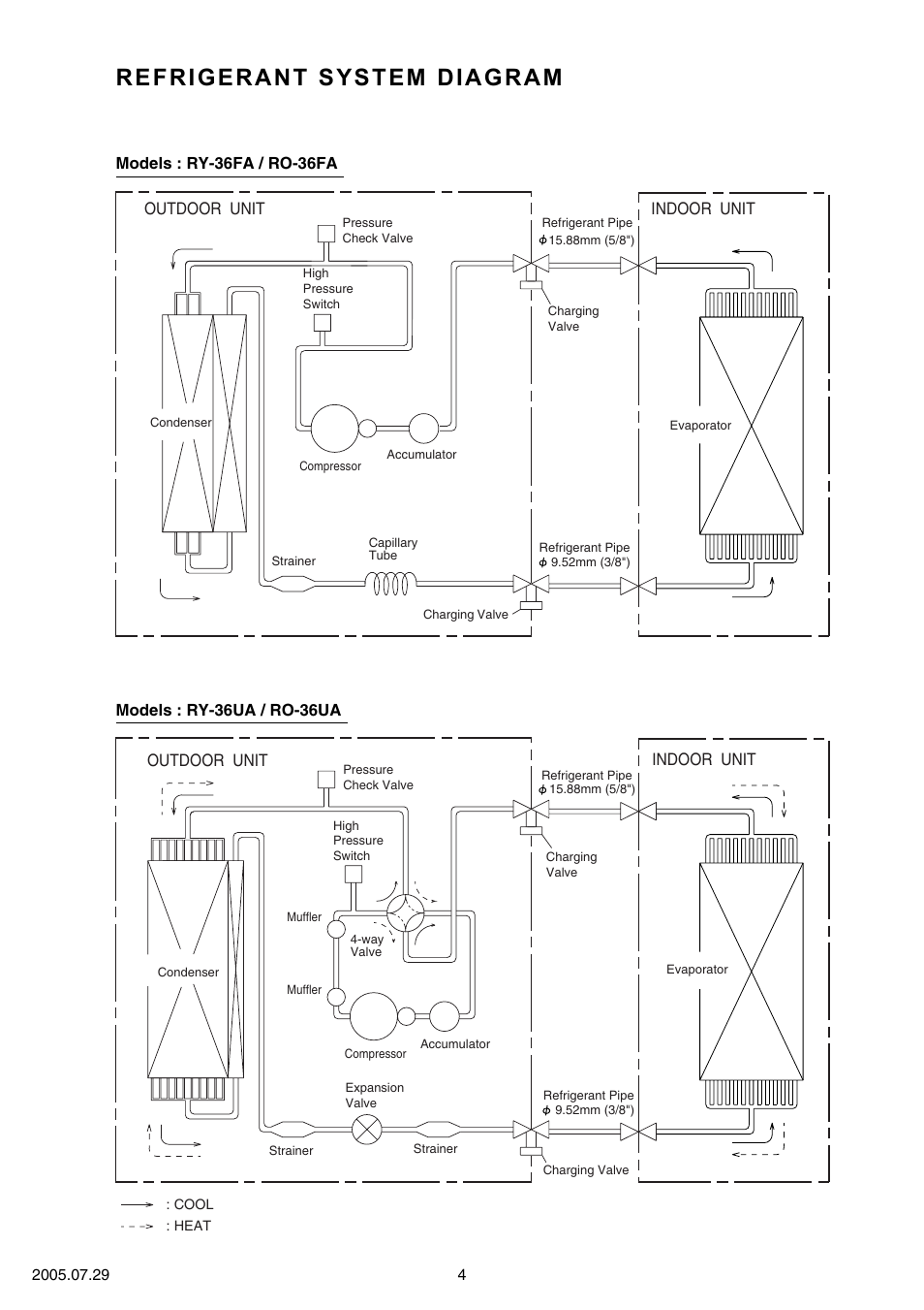 Refrigerant system diagram, Outdoor unit, Indoor unit | FUJITSU RY-36UA User Manual | Page 5 / 27