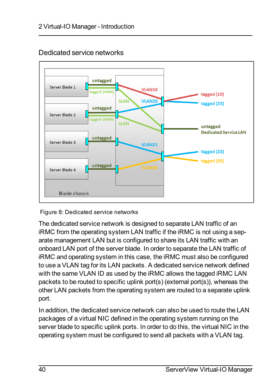 FUJITSU ServerView Virtual-IO Manager V3.1 User Manual | Page 40 / 362
