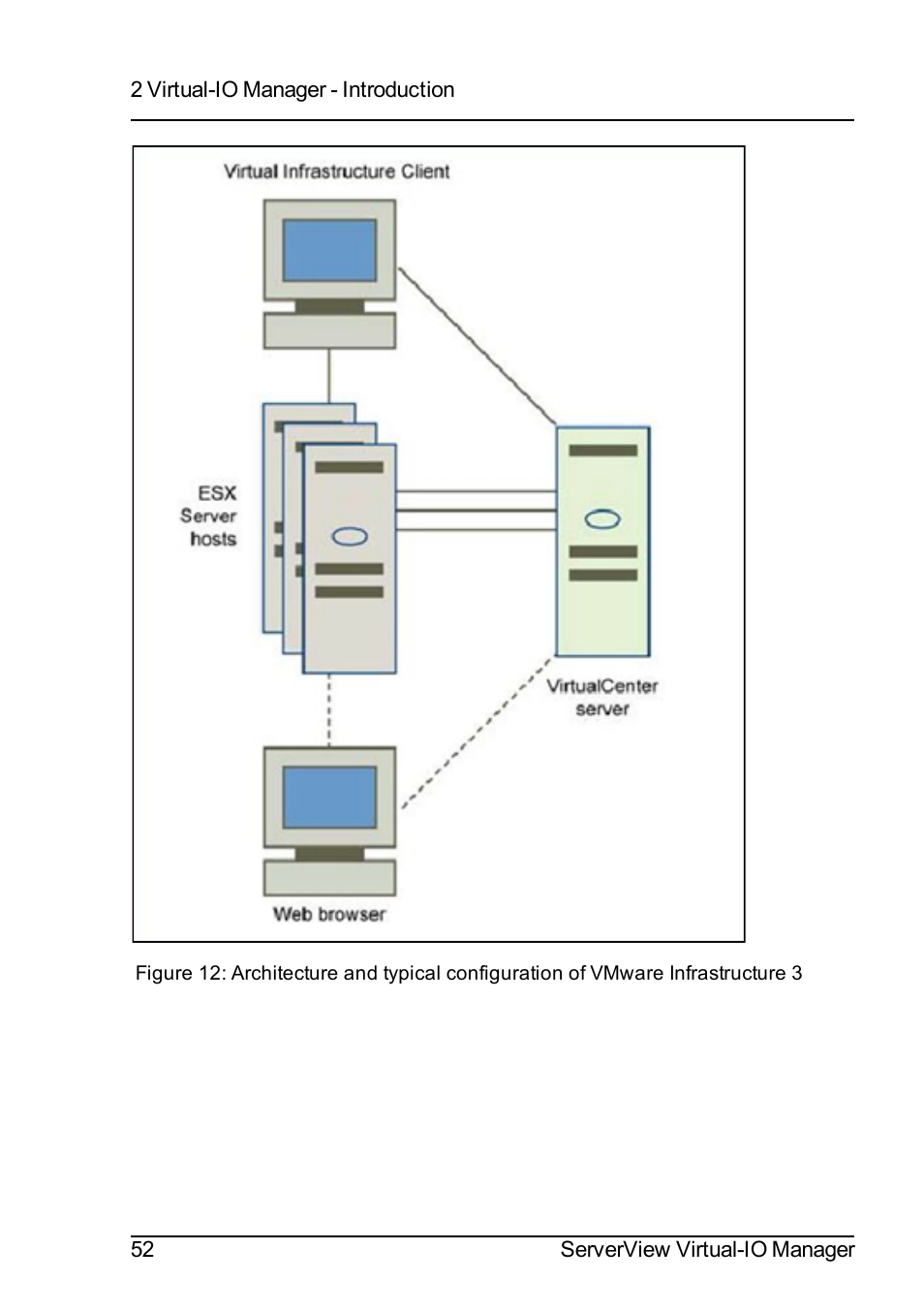 FUJITSU ServerView Virtual-IO Manager V3.1 User Manual | Page 52 / 362
