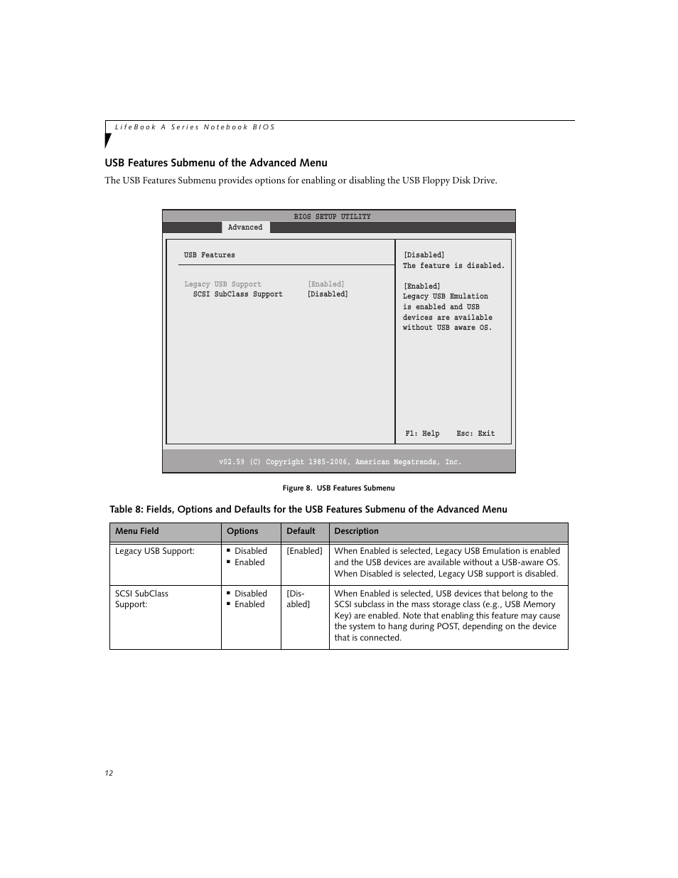 Usb features submenu of the advanced menu | FUJITSU A3040 User Manual | Page 12 / 23