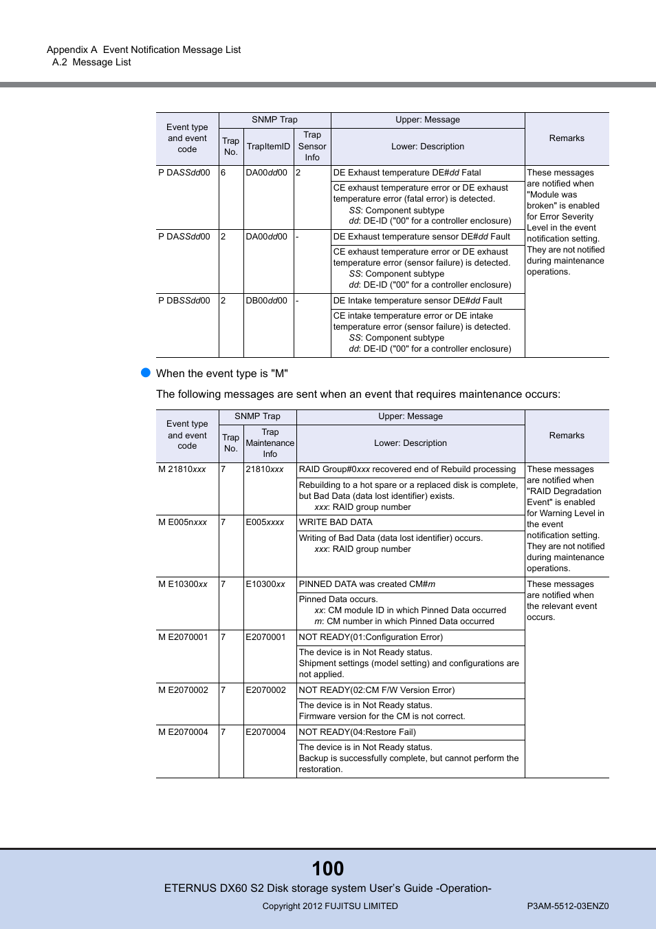 FUJITSU Disk Storage System DX60 User Manual | Page 100 / 122