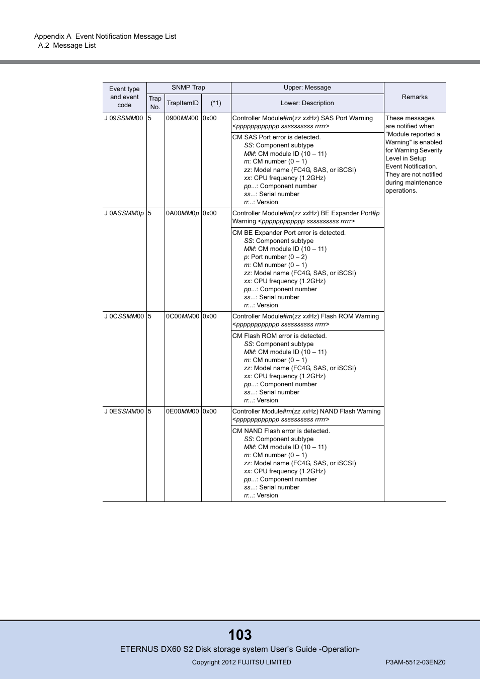 FUJITSU Disk Storage System DX60 User Manual | Page 103 / 122