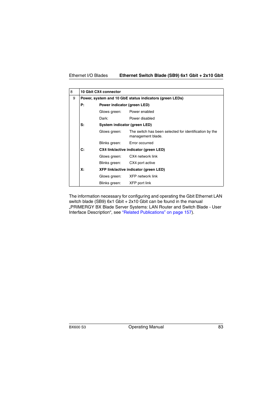 FUJITSU PRIMERGY BX600 S3 User Manual | Page 83 / 164