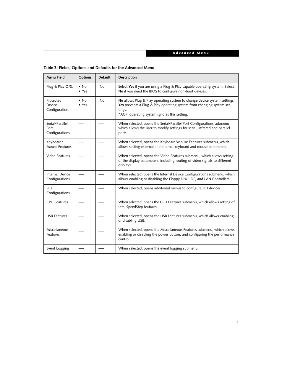 FUJITSU B2630 User Manual | Page 9 / 31