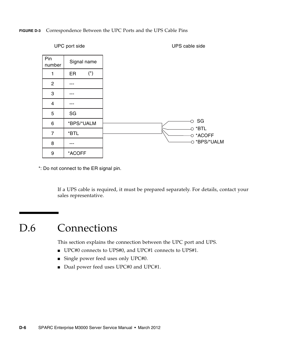 D.6 connections, Connections | FUJITSU SPARC Enterprise Server M3000 User Manual | Page 188 / 202