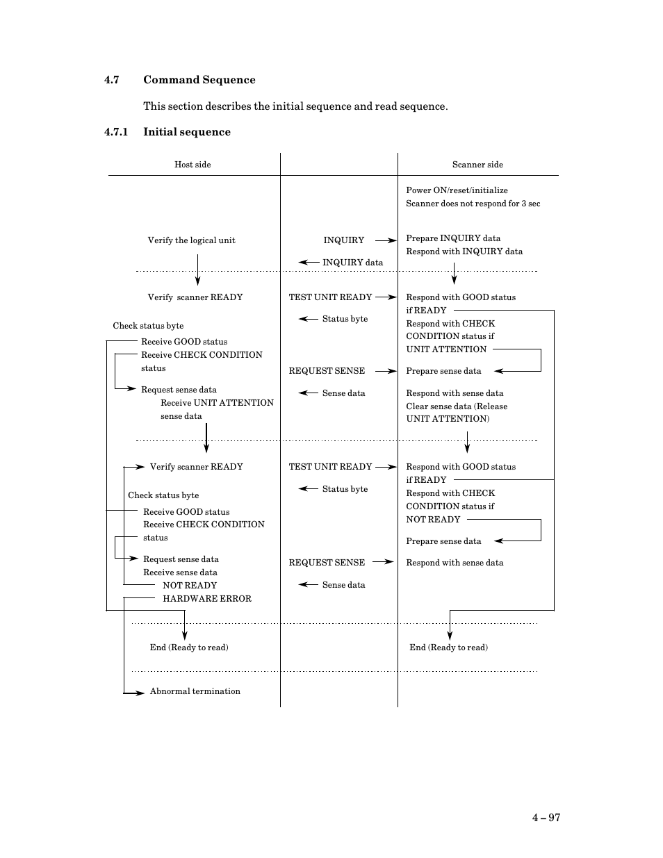 7 command sequence, 1 initial sequence, Command sequence | Initial sequence | FUJITSU M3097G User Manual | Page 122 / 163