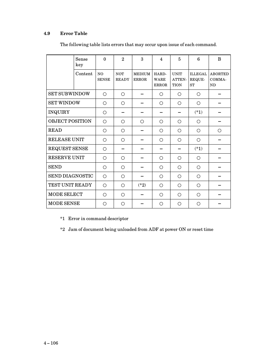 9 error table, Error table | FUJITSU M3097G User Manual | Page 131 / 163